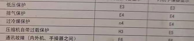 海口市空调电话在哪里找